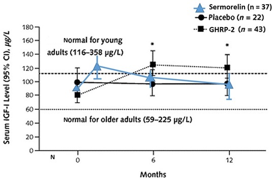 gh-wi-fig-6