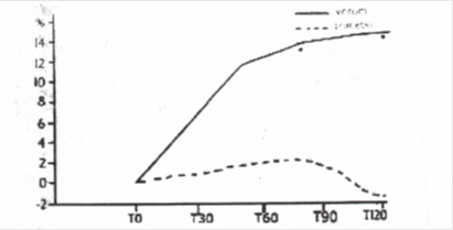 deprenyl-fig-2
