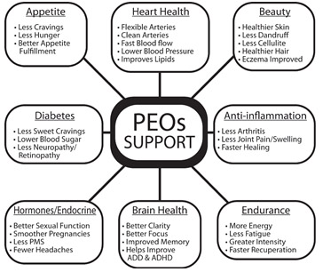 peo-fig-3