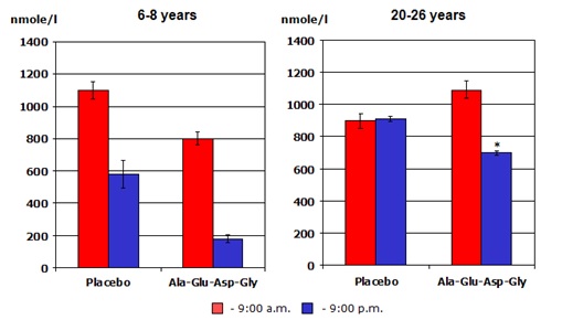 peptide-pl-fig-4